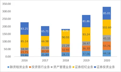 海通证券：还有多少信用减值需要计提