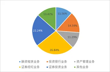 海通证券：还有多少信用减值需要计提1