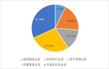 海通证券：还有多少信用减值需要计提2