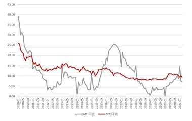 3月信贷结构持续向好2