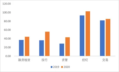 海通证券：还有多少信用减值需要计提3