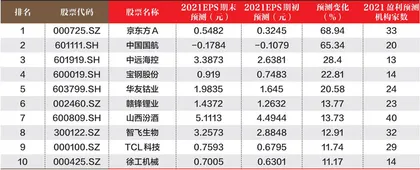 创一年新高（新低）股票概况0