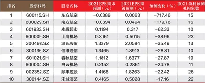 创一年新高（新低）股票概况1