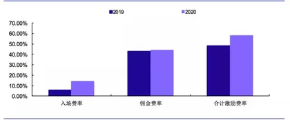 共享充电宝行业：资本驱动下价格混战