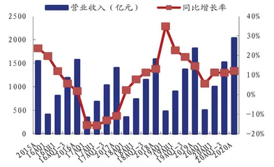 兴业银行资产增量风险小