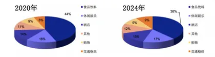 共享充电宝行业：资本驱动下价格混战1