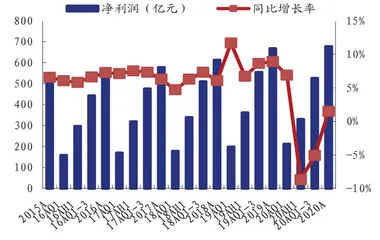 兴业银行资产增量风险小1