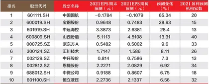 创一年新高（新低）股票概况