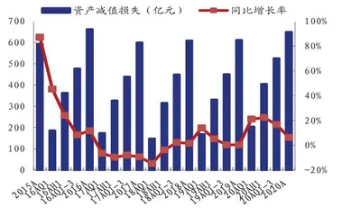 兴业银行资产增量风险小2