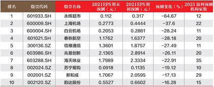 创一年新高（新低）股票概况1