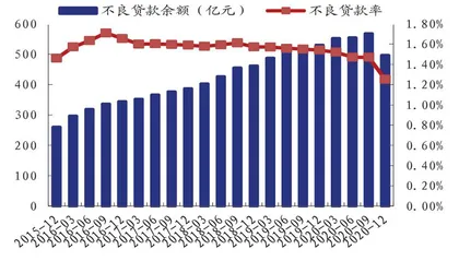 兴业银行资产增量风险小3