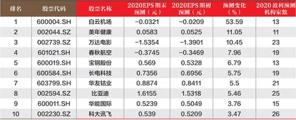 创一年新高（新低）股票概况0