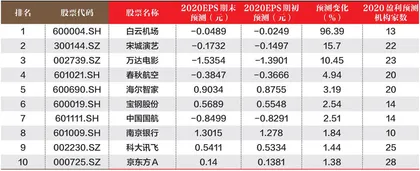 创一年新高（新低）股票概况