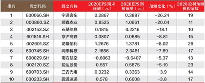 创一年新高（新低）股票概况1