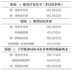 阿里巴巴被罚