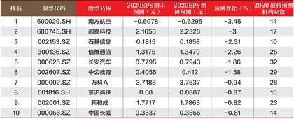 创一年新高（新低）股票概况1