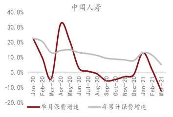 上市险企负债端承压