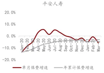 上市险企负债端承压1