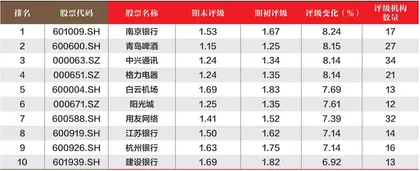 创一年新高（新低）股票概况2