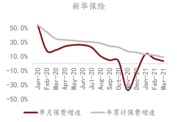 上市险企负债端承压3