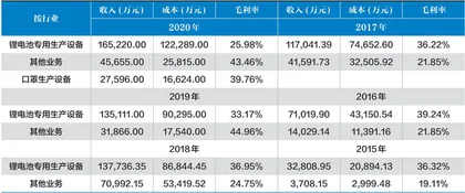 赢合科技善变0