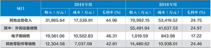 赢合科技善变1