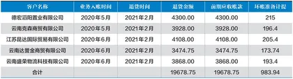 赢合科技善变2