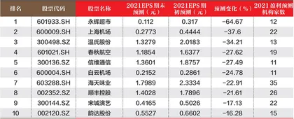 创一年新高（新低）股票概况1