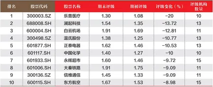 创一年新高（新低）股票概况3