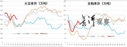 3月份美国农业部供需报告解读及油粕观点