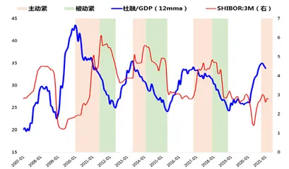 现金的价值