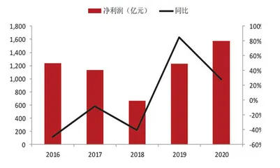 券商慎加杠杆