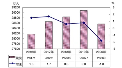 新市民：共同富裕必由之路