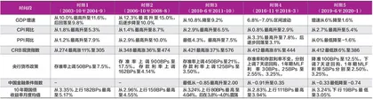 输入型通胀及影响1