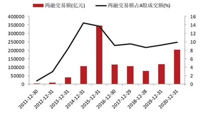 券商慎加杠杆3