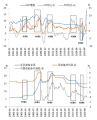 输入型通胀及影响2