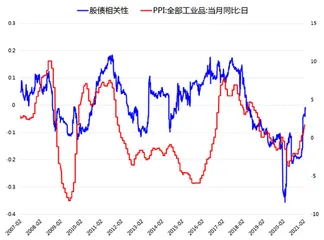 现金的价值4