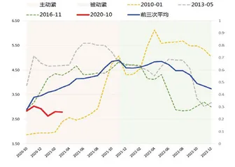 现金的价值5