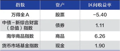 现金的价值6