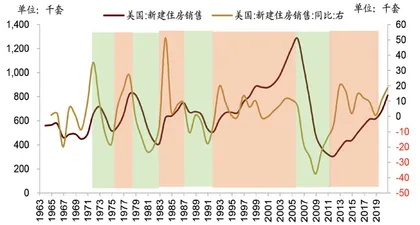 地产后周期复苏2