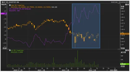 关键时点后风险资产是拐点还是中继？3