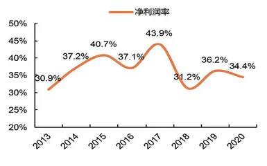 华泰证券业绩增长成色不足2