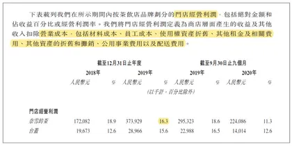 奈雪的茶闪电扩张隐患1