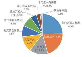 奈雪的茶闪电扩张隐患4