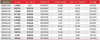 胜券投资分析第411期回顾