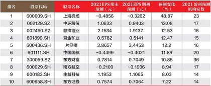 创一年新高（新低）股票概况