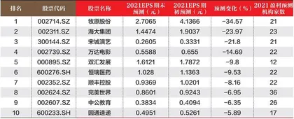 创一年新高（新低）股票概况1