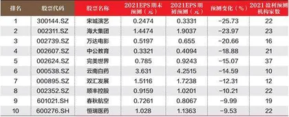 创一年新高（新低）股票概况1