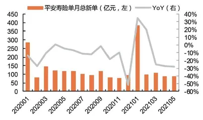 保险负债端全面下滑危机2