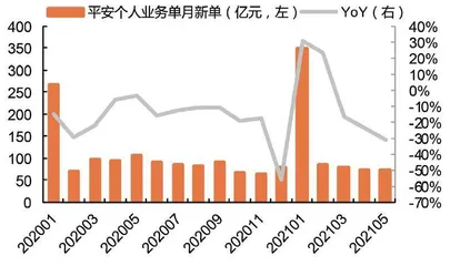 保险负债端全面下滑危机3